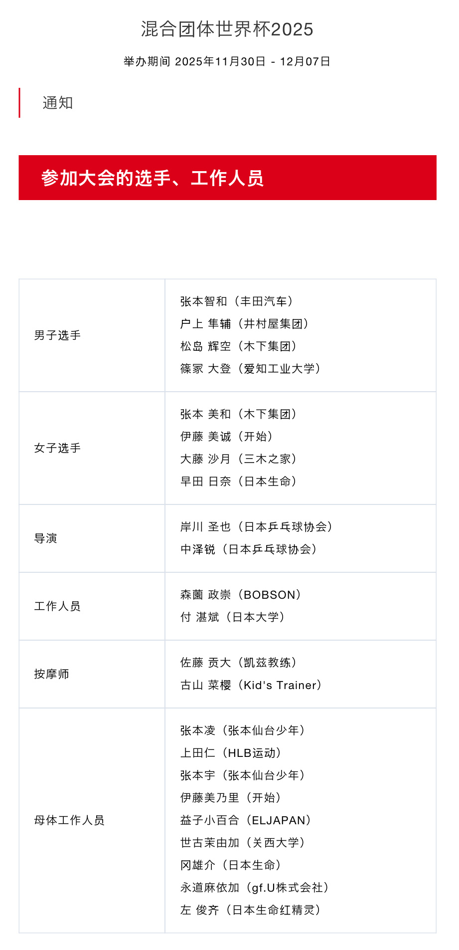 2025混合团体世界杯日本队参赛名单张本智和，户上隼辅，松岛辉空，篠塚大登张本美