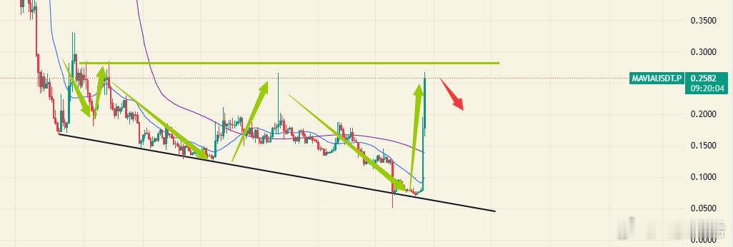 MAVIA，一款免费的MMO链游，手机就可以玩，8000多人持有，长期来看也是一