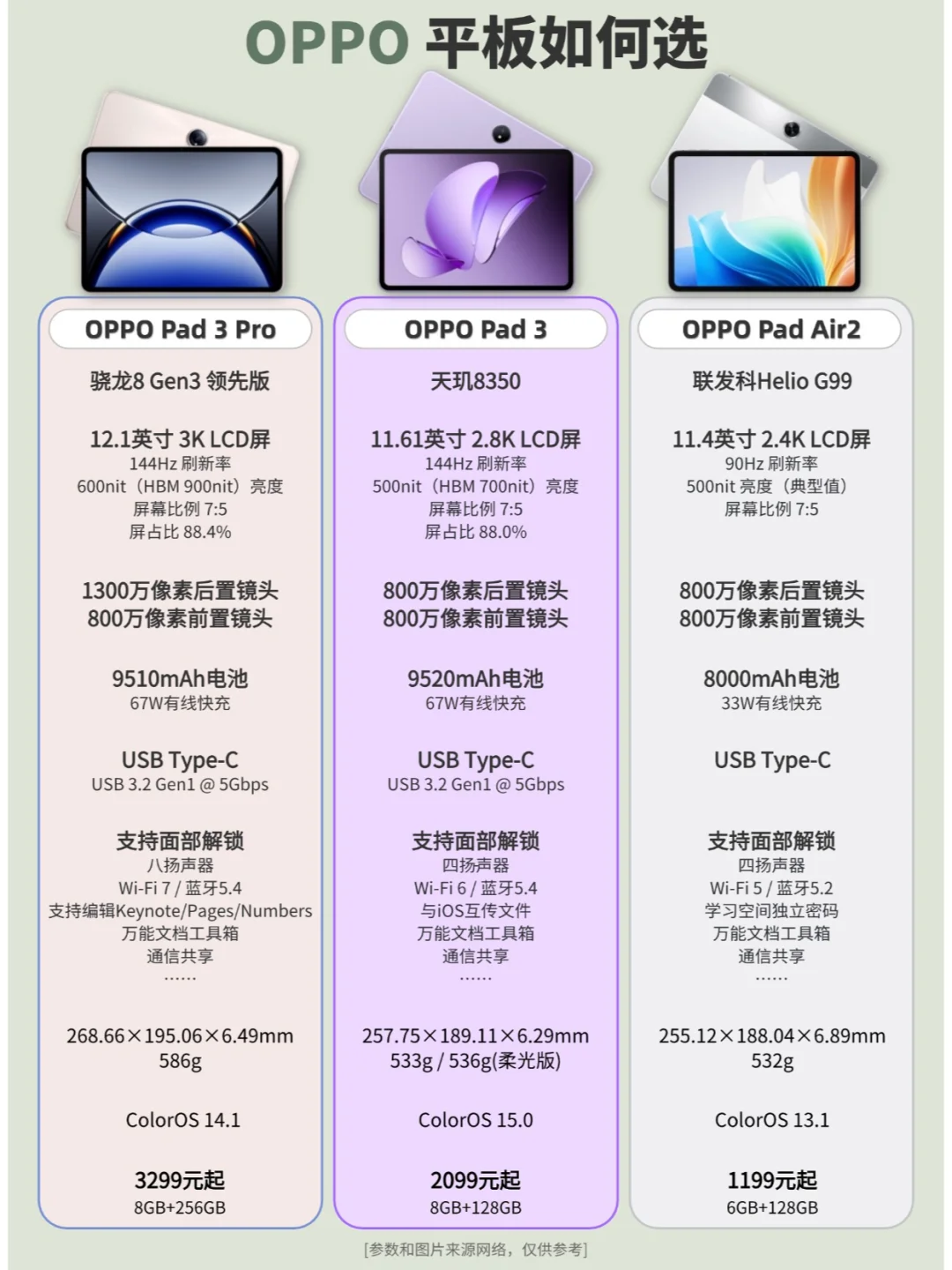 OPPO平板如何选（2025）