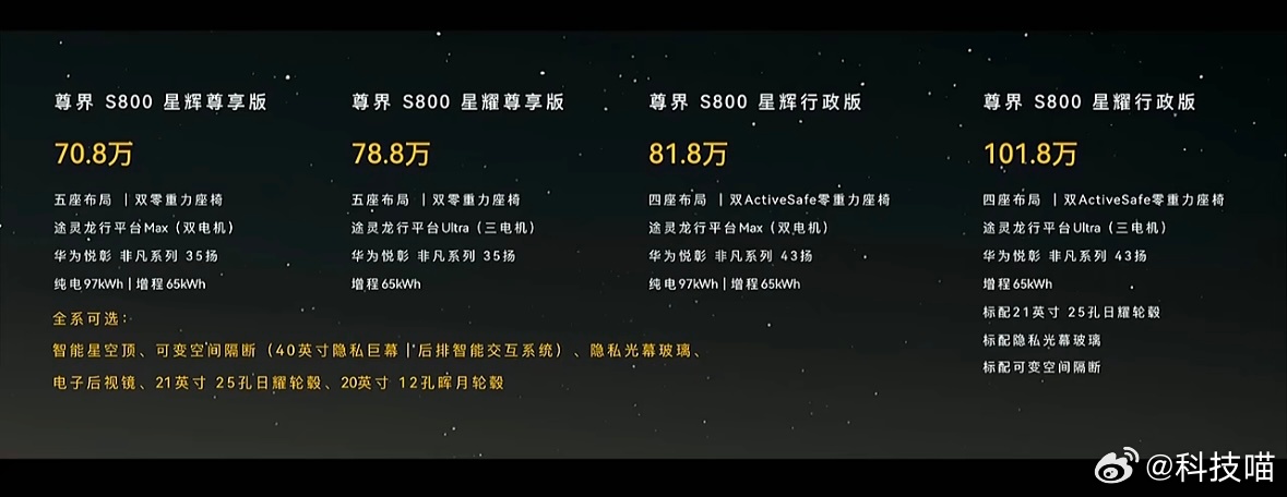 预售价格100万-150万，实际价格70.8万-101.8万尊界S800价格，你