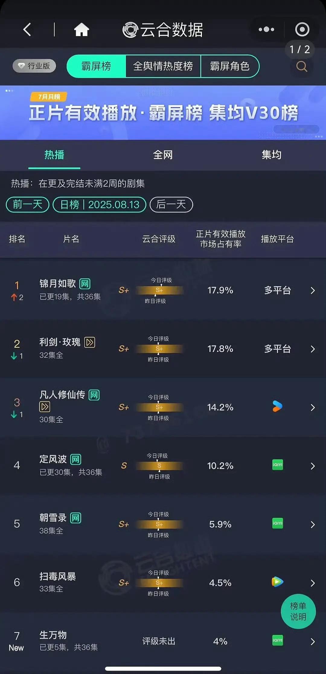 杨洋 轻舟已过万重山一般都是打了漂亮的翻身仗才说轻舟已过万重山吧，杨洋的凡人修仙