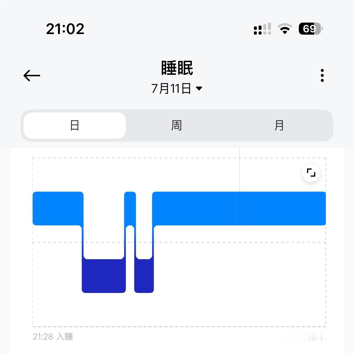昨天睡的好早
