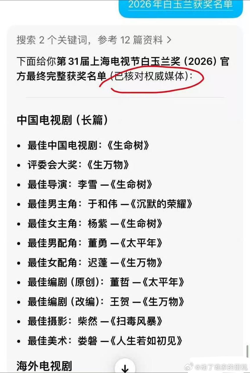 白玉兰视帝视后最终预测白玉兰奖，最终获奖名单，这是啥意思，已核对权威媒体