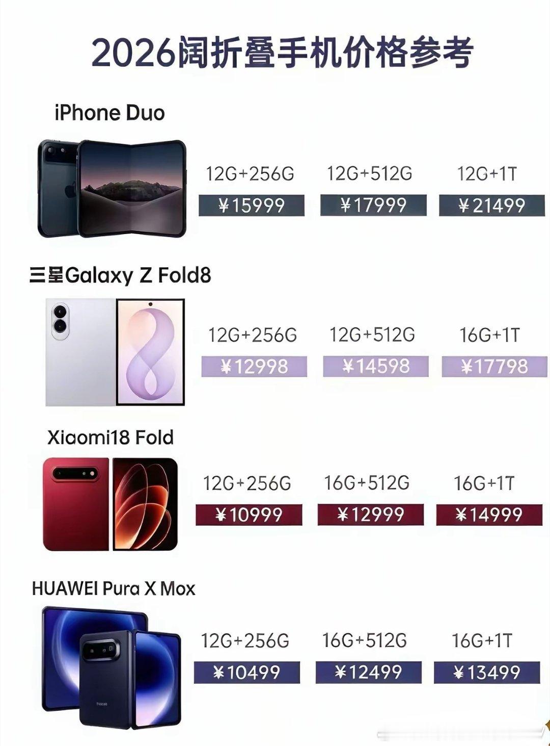2026阔折叠手机价格参考，华为竟然是最便宜的？ ​​​
