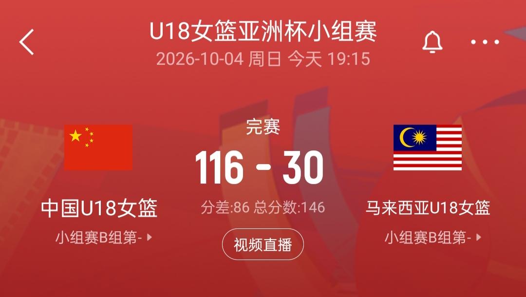 U18女篮亚洲杯小组赛，
中国U18女篮大胜马来西亚U18女篮，
U17的孙晗昀