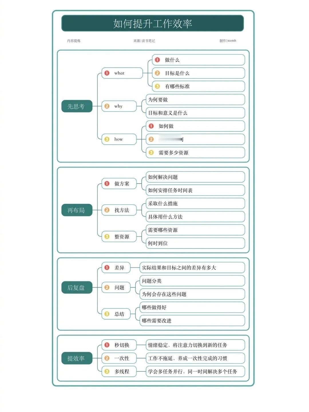 如何提升工作效率