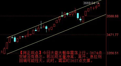 【8月13日阿正A股盘前分析：今日大盘突破3674点毫无悬念】

       