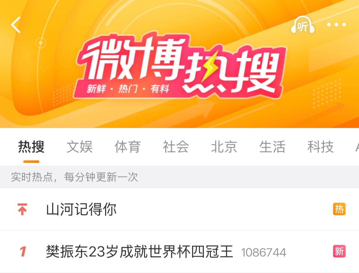 樊振东23岁成就世界杯四冠王 打卡一下热搜第一