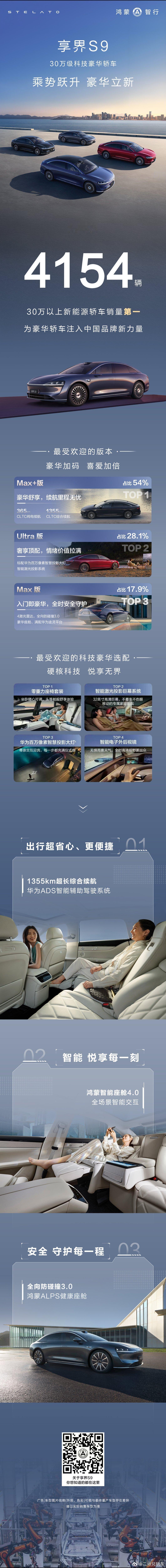 享界S9  6月共交付4154辆，持续稳坐30万以上新能源轿车销量榜首，这成绩单