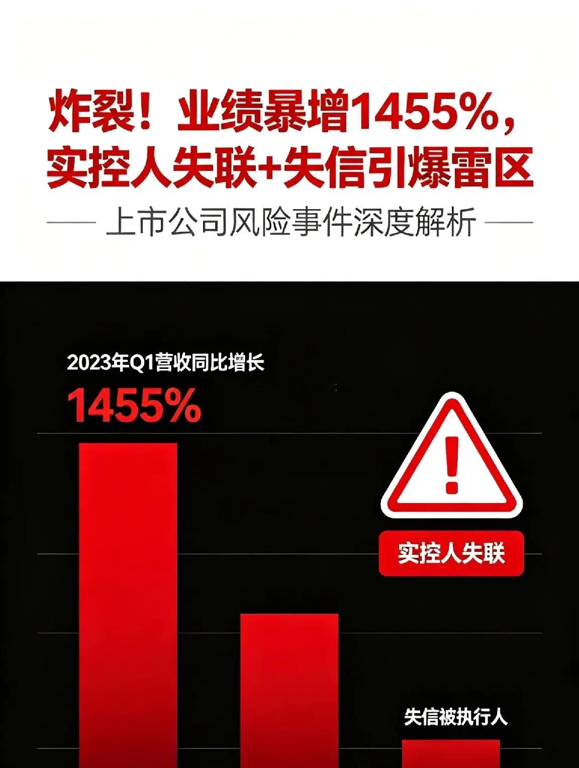 炸裂！业绩暴增1455%，AI算力双雄齐飞，实控人失联+失信引爆雷区一、业绩爆发