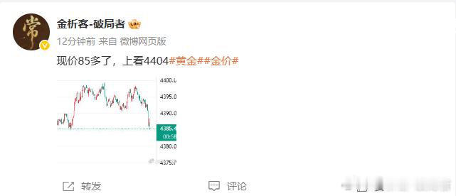 轻轻松松拿下70点黄金金价