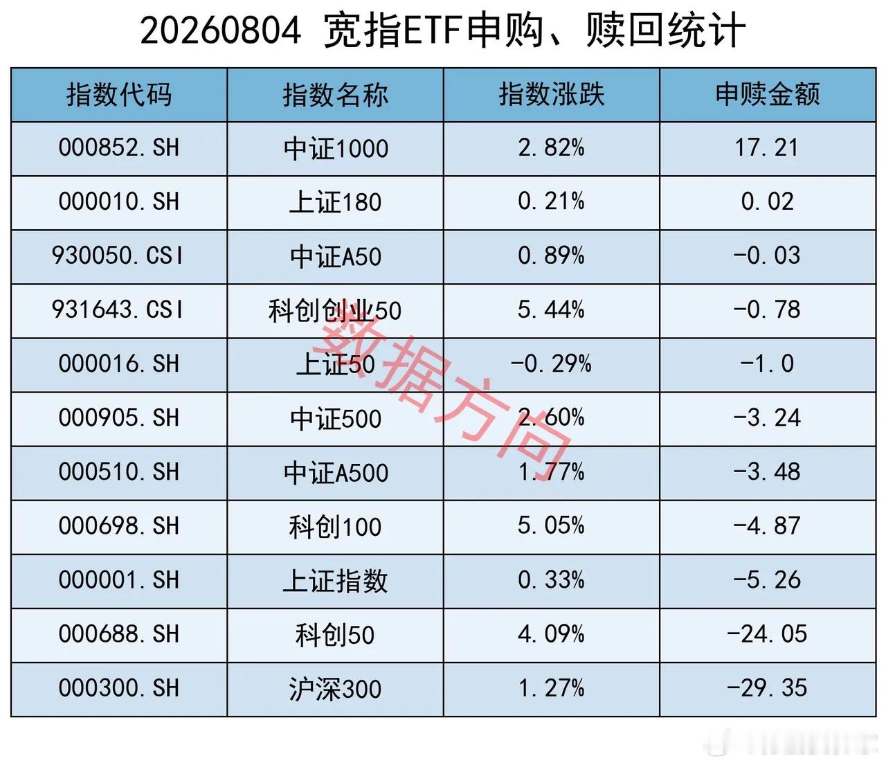 一觉醒来美股全线大涨，费城半导体指数狂飙6.5%！央行加量续作净投放2000亿 