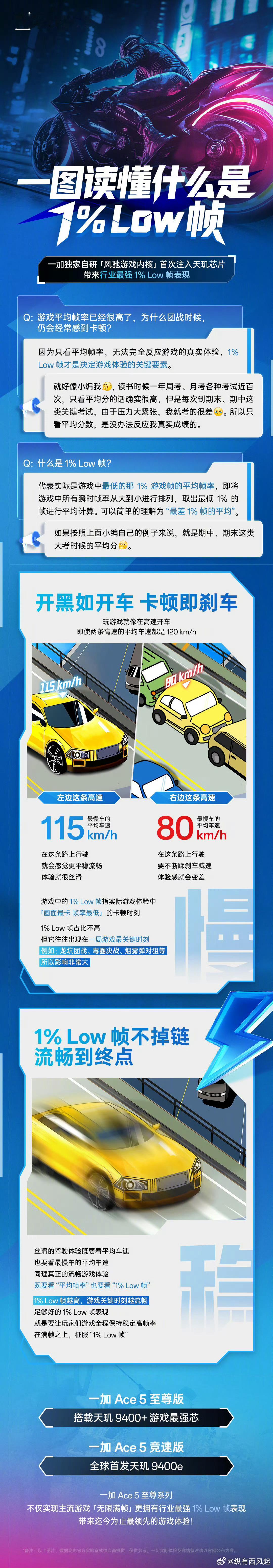 还有人不知道什么是 1% Low 帧么，一图看懂！其实就是比下限，把考最差的那次