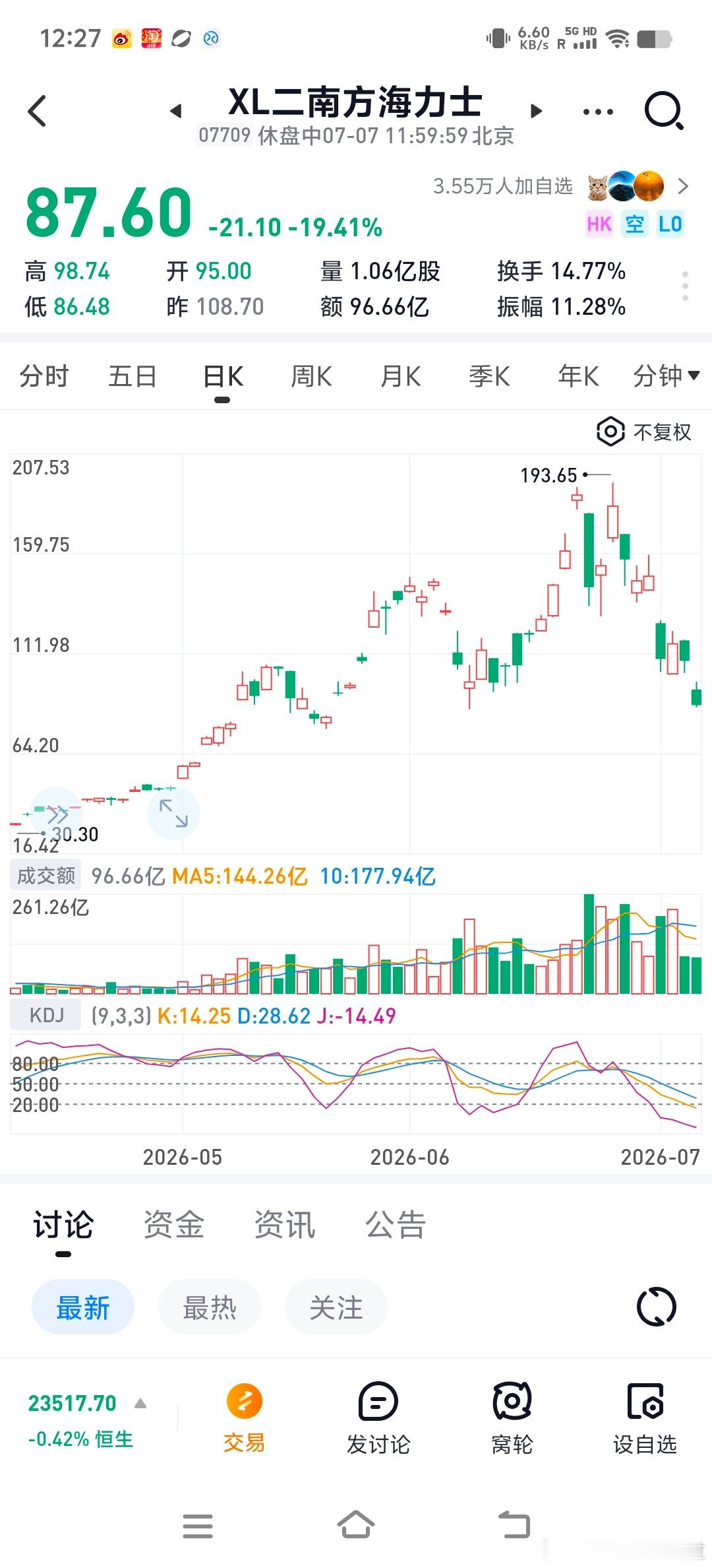 海力士怎么了？这是不过了的意思吗？股票股票股市美股今日看盘今日看盘上的很快下的似
