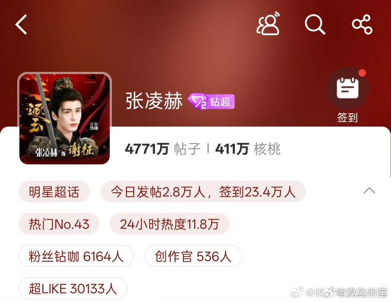 张凌赫超话超like破30000海报来了，个人超话数据新高达成越来越好 