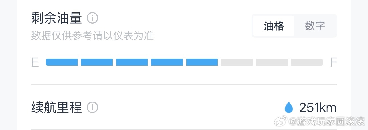 油价暴涨近9%加满一箱油或花费近500元以前开车看转速表，现在开车全程盯油表，生