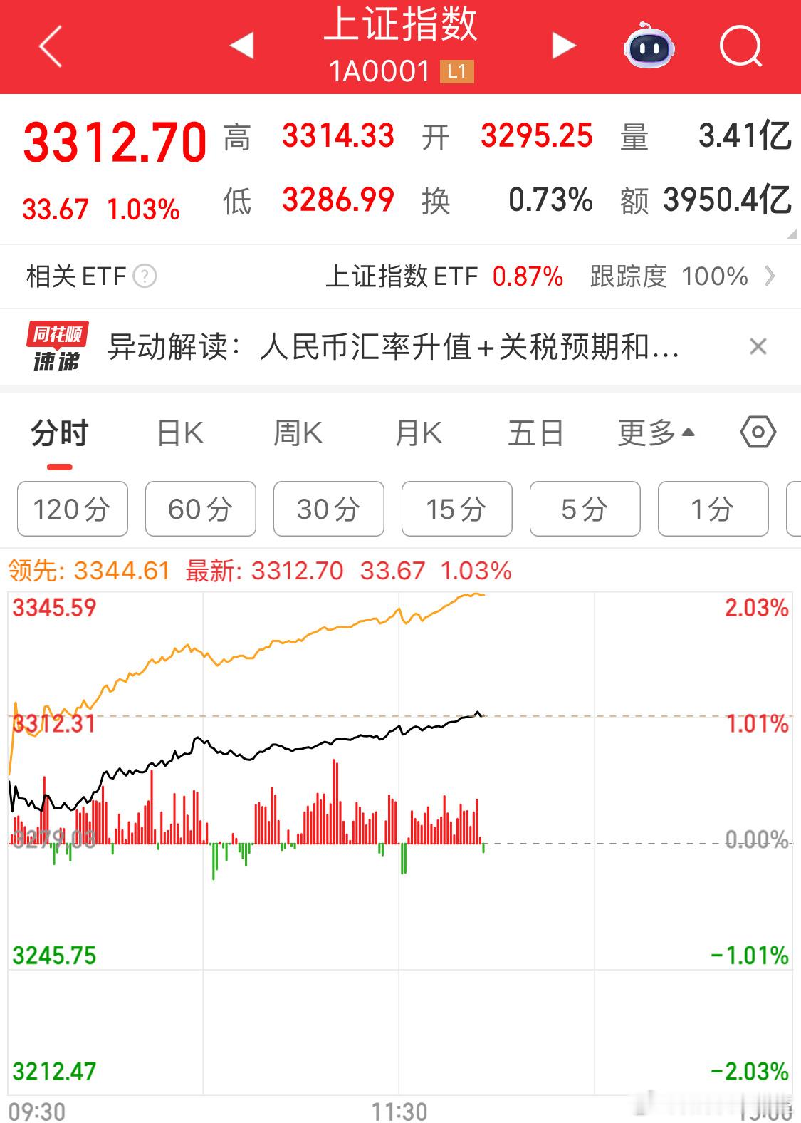同花顺一更新，软件变卡了，指数也变假了[二哈] ​​​