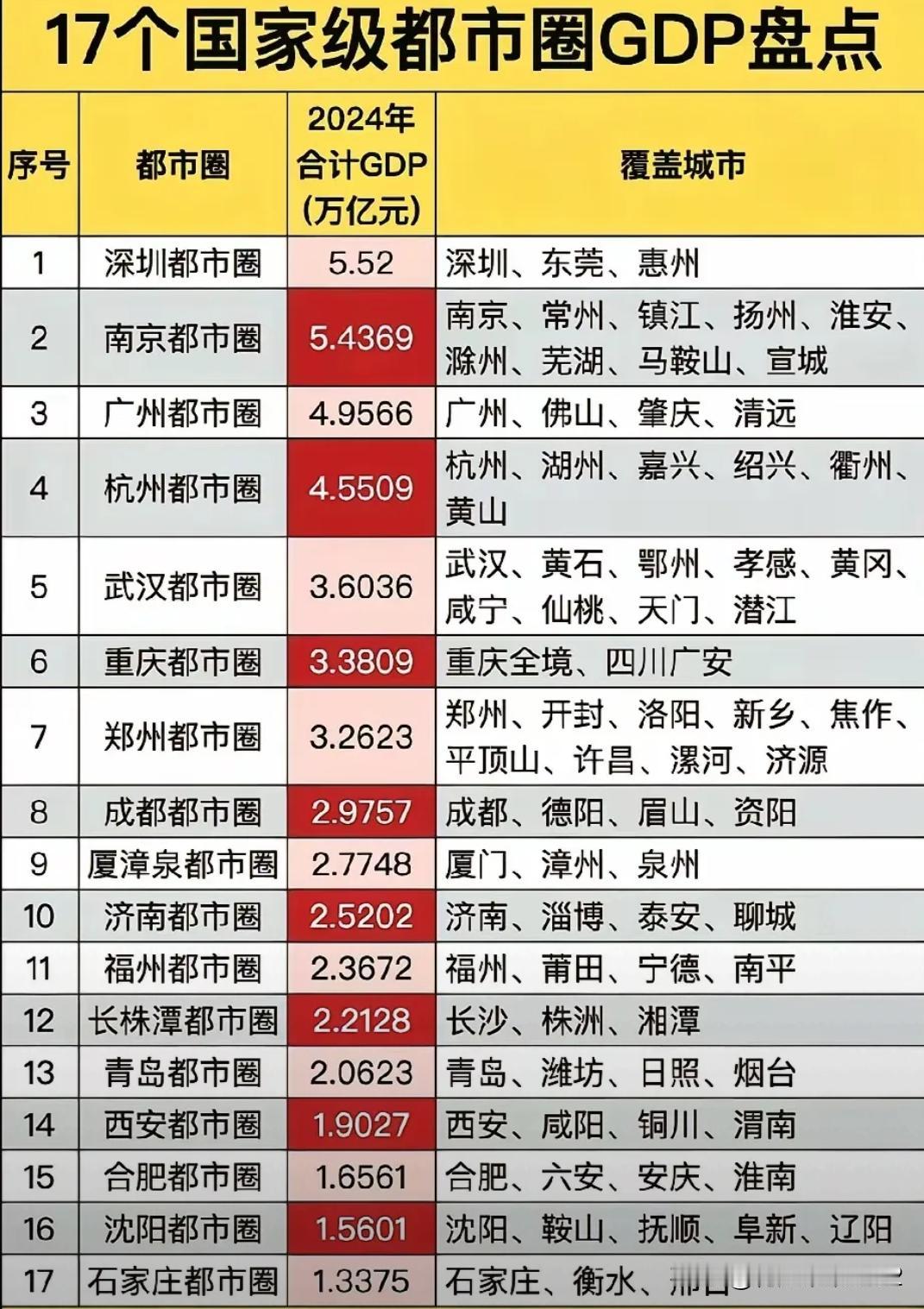 这个都市圈也越画越大了，开车几个小时了还都市圈[我想静静]