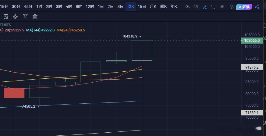 5周时间745-1043 。几乎3万刀，不是人。再见狗庄 再见大饼。噢耶，不玩鸟