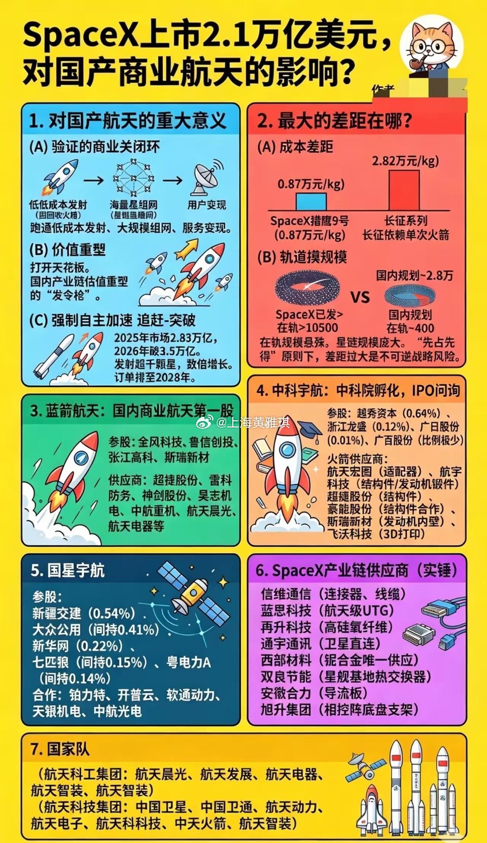 SpaceX估值2.1万亿美元上市，国产商业航天迎来黄金机遇｜全产业链梳理先抛一