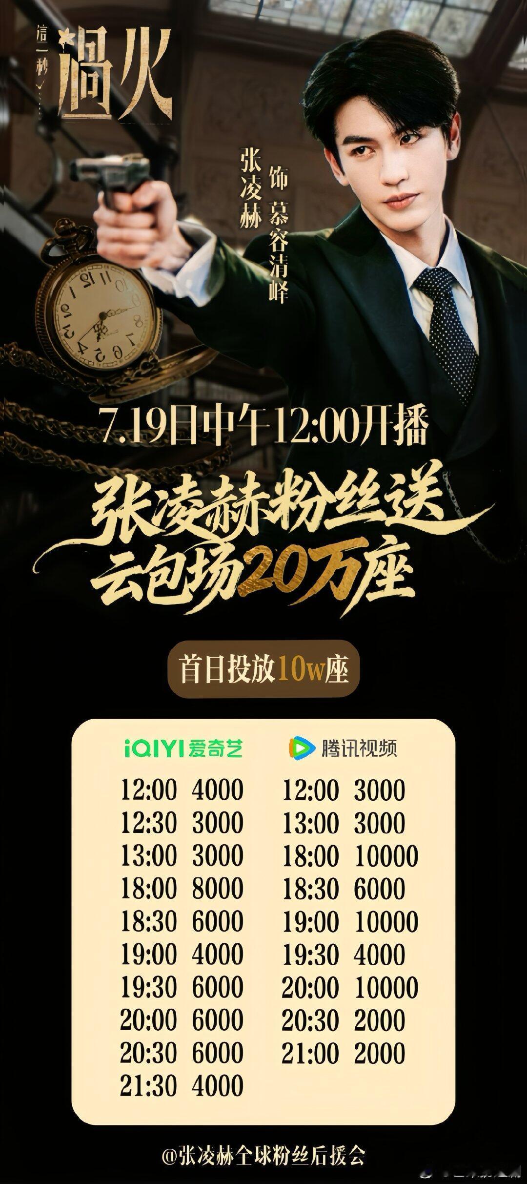 粉丝为张凌赫《这一秒过火》准备了20万座云包场，首日更是直接准备了10万座！ 