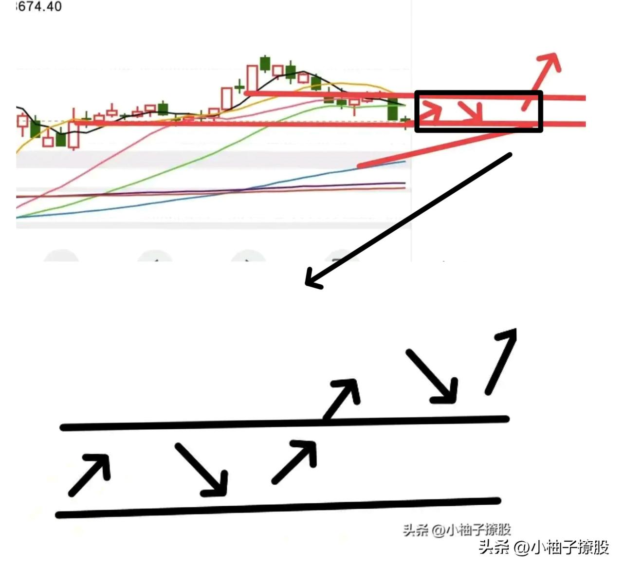 下周我认为机会依旧大于风险，目前大盘还有上涨空间，但是我认为梭哈是不明智的，我们