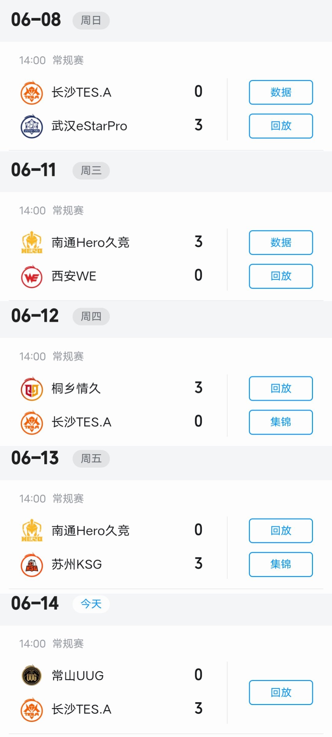 瓜友速报 下午2点场已经连续5场3:0了 ​​​