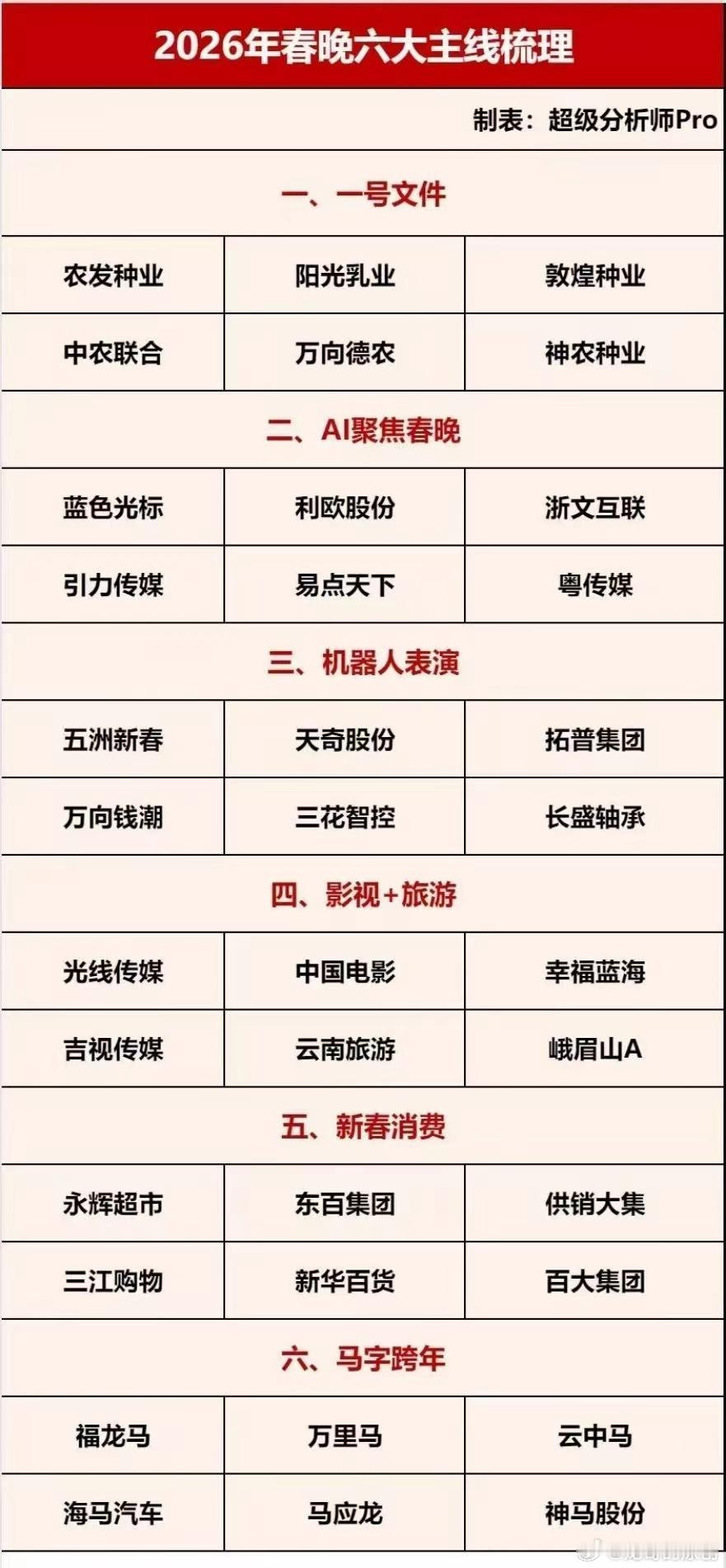 2026 春晚热点思路梳理2026 年春晚热点梳理，整理了几个的方向，纯个人分享