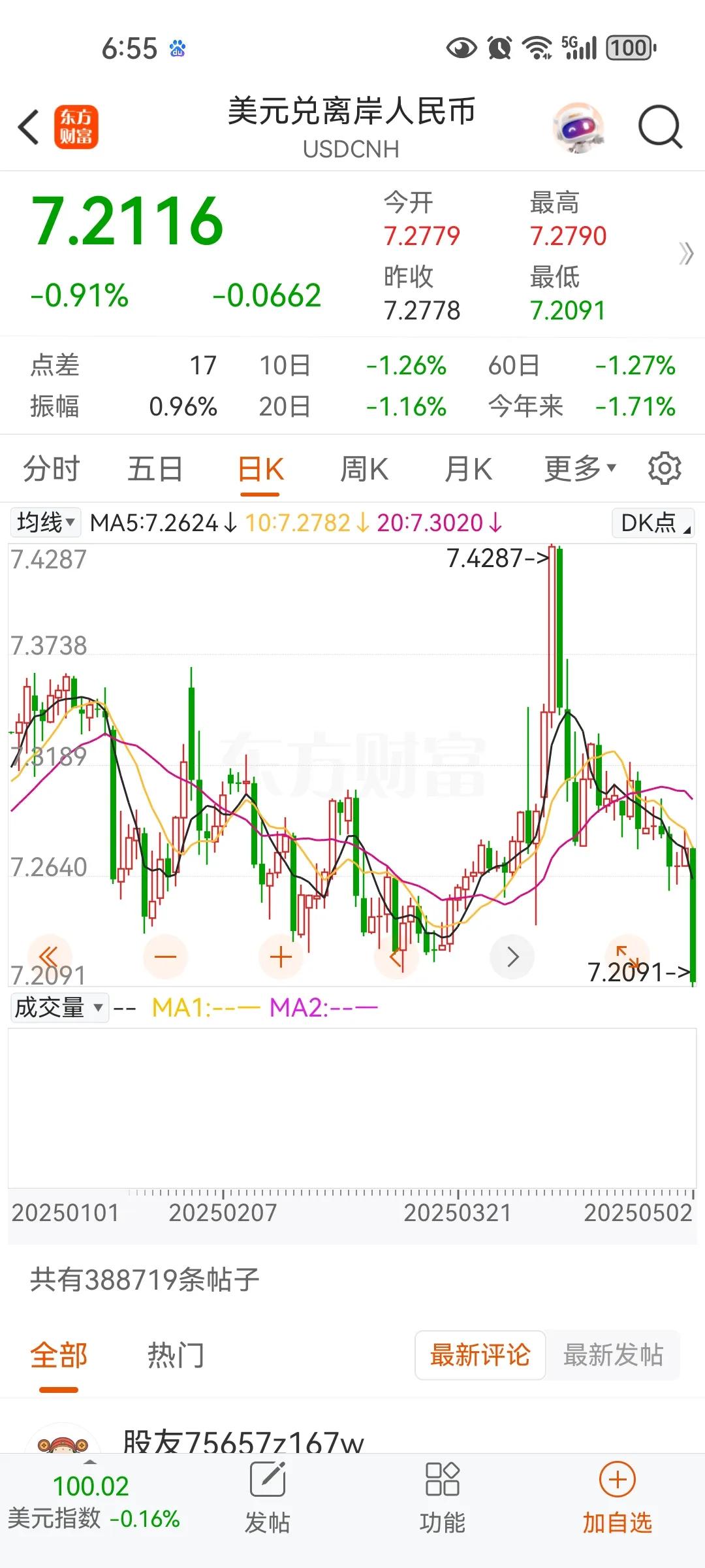 假货横行遍地，货币怎么还能升值，主要还是卖出去的不敢有假货，只是国内不管什么吃的