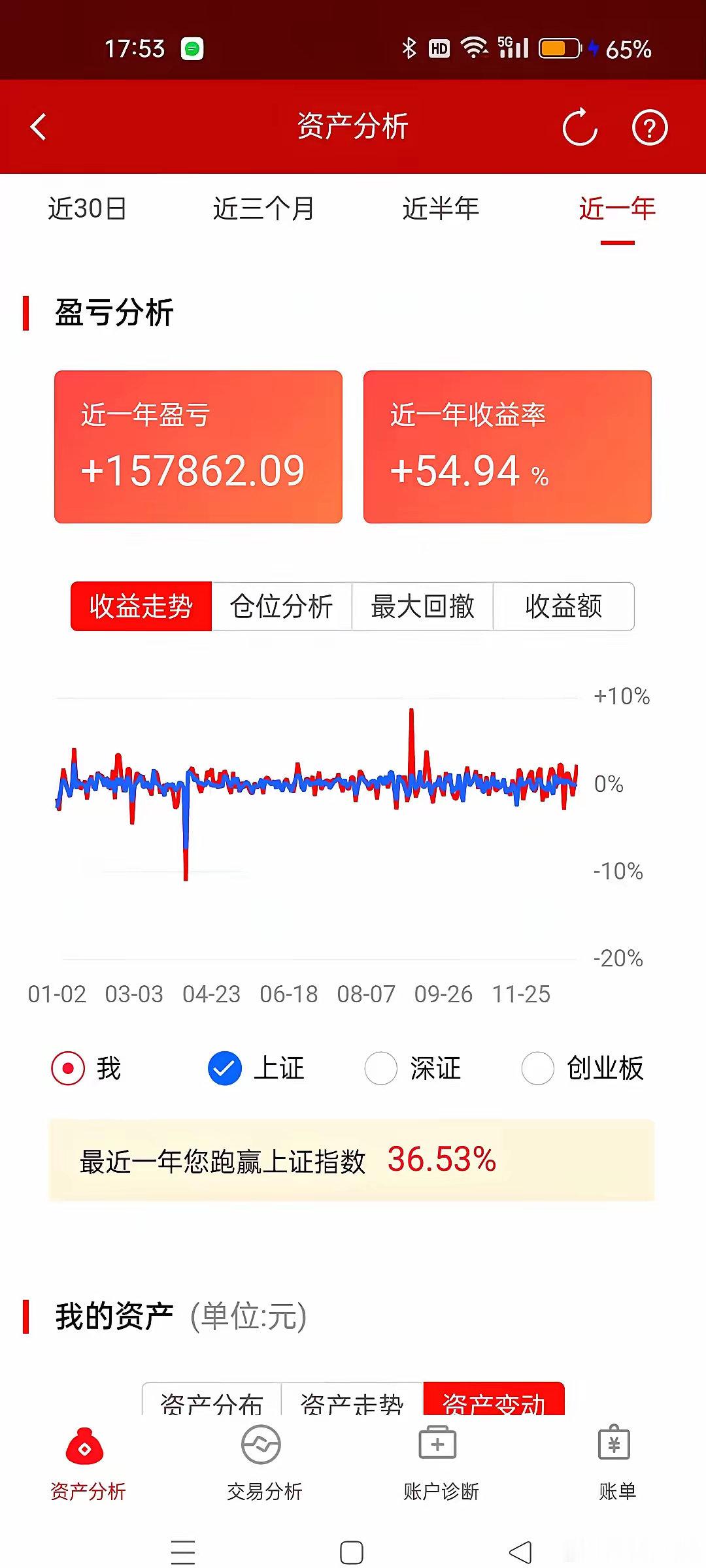 豆包给出的这份2025年成绩单，看着让人发虚。54.94%的收益率，硬生生被捧到