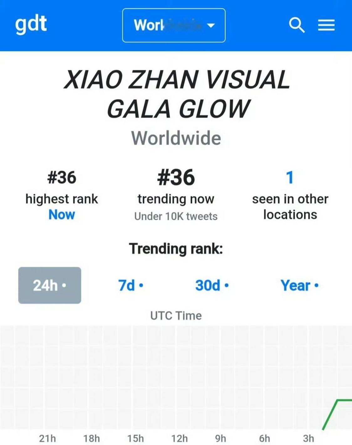 肖战压轴亮相网络视听盛典红毯巨星带着视听盛典上世趋了，引发全球