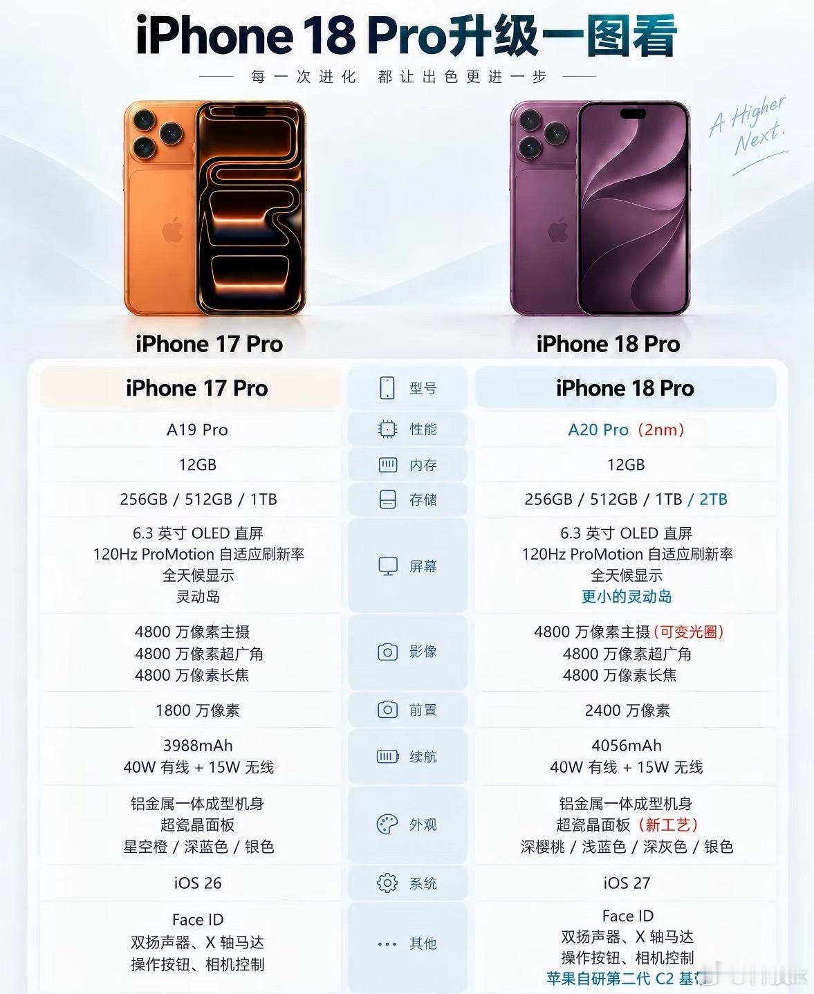 iPhone17Pro史上最低价又到了每年一度的晚买享折扣时候[馋嘴]每年苹果新