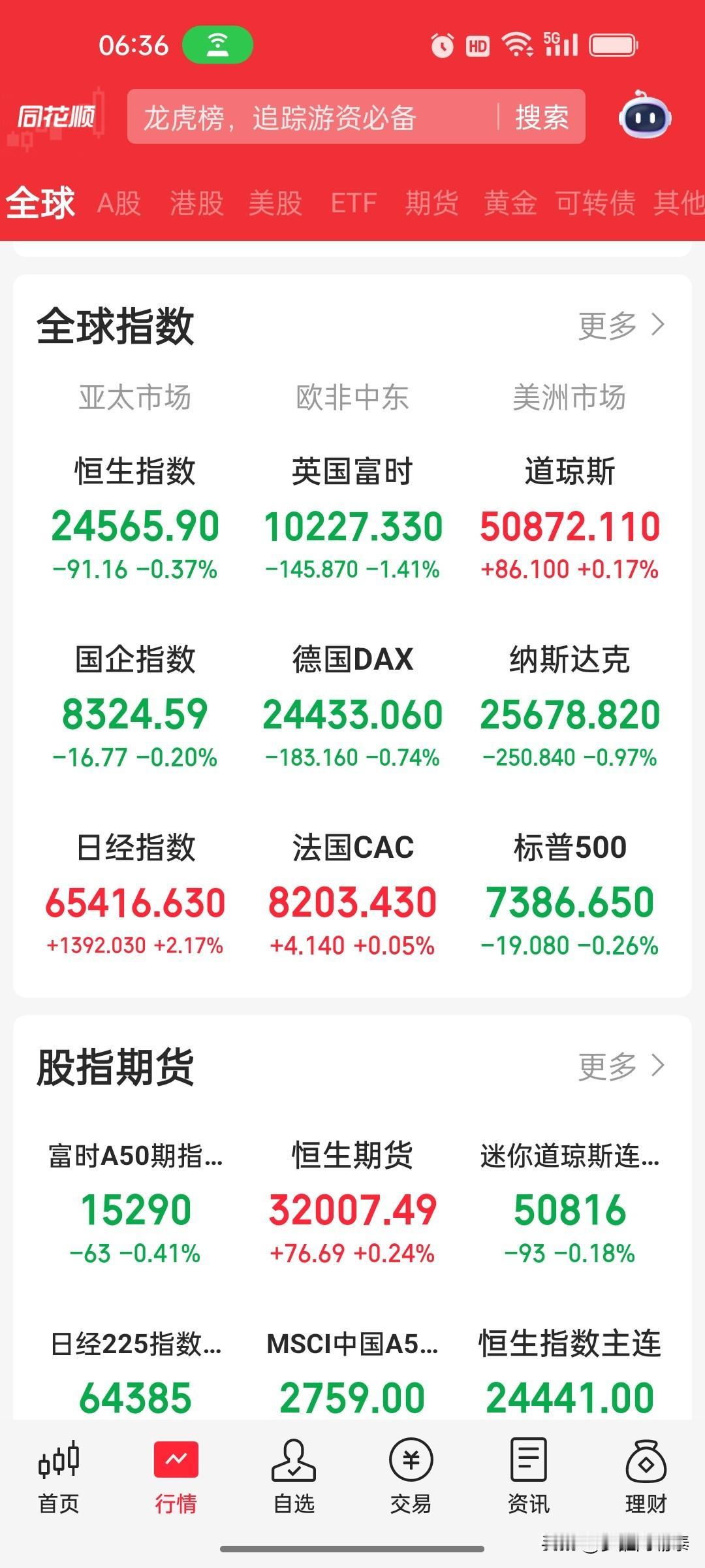 隔夜全球重磅速览：美伊冲突搅动大宗商品，美股芯片集体下挫
 
隔夜海外市场波澜不