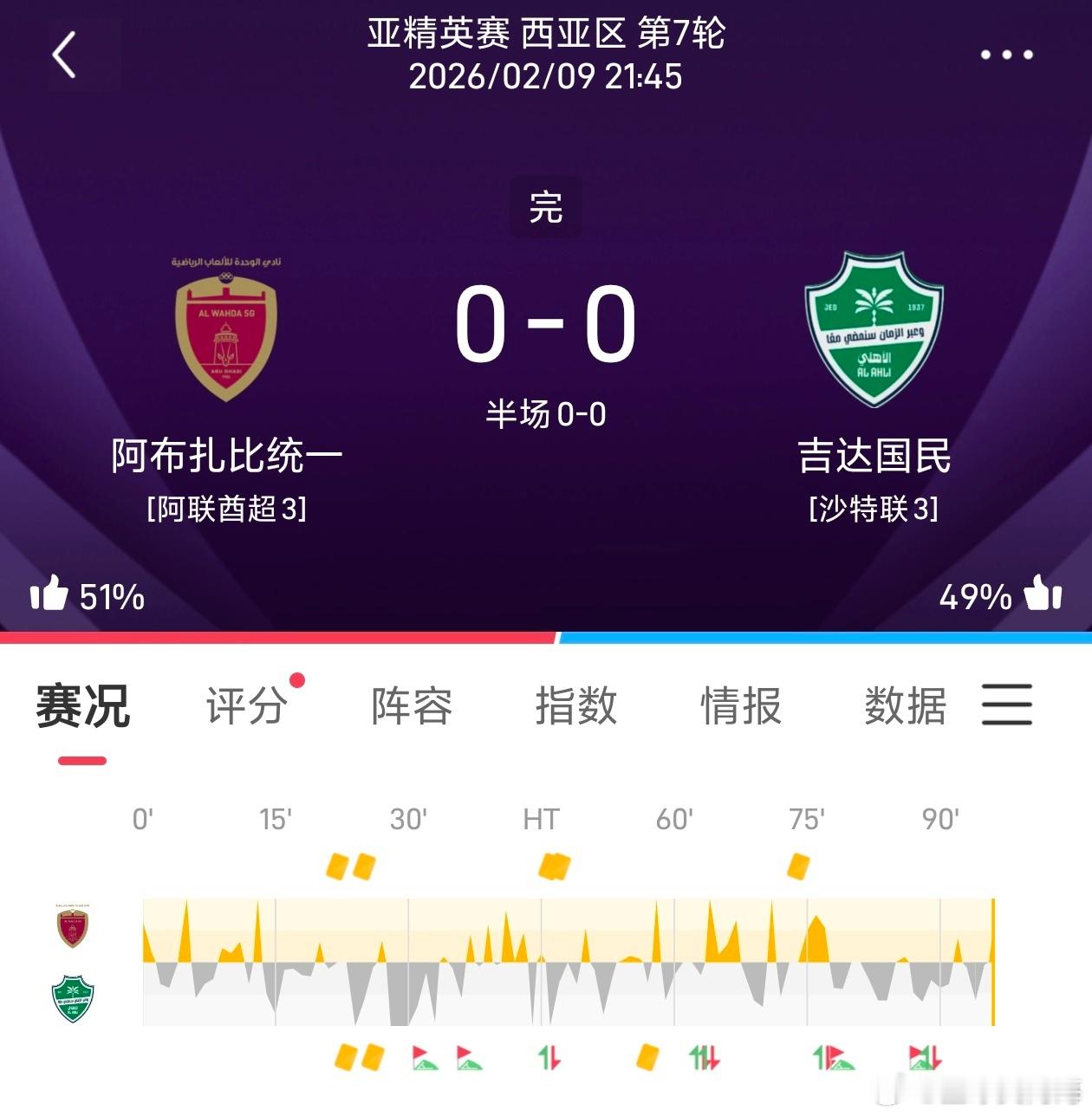 昨日公推轻松拿下一场亚冠