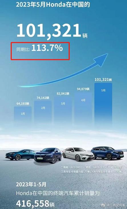 【啥是同期比？合资车现在就剩创造新名词了？】你听过“同期比”这个新名词吗？这是本