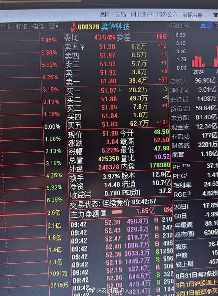 昨天补仓的朋友有收获了！所有人点个赞，支持超哥！ ​​​