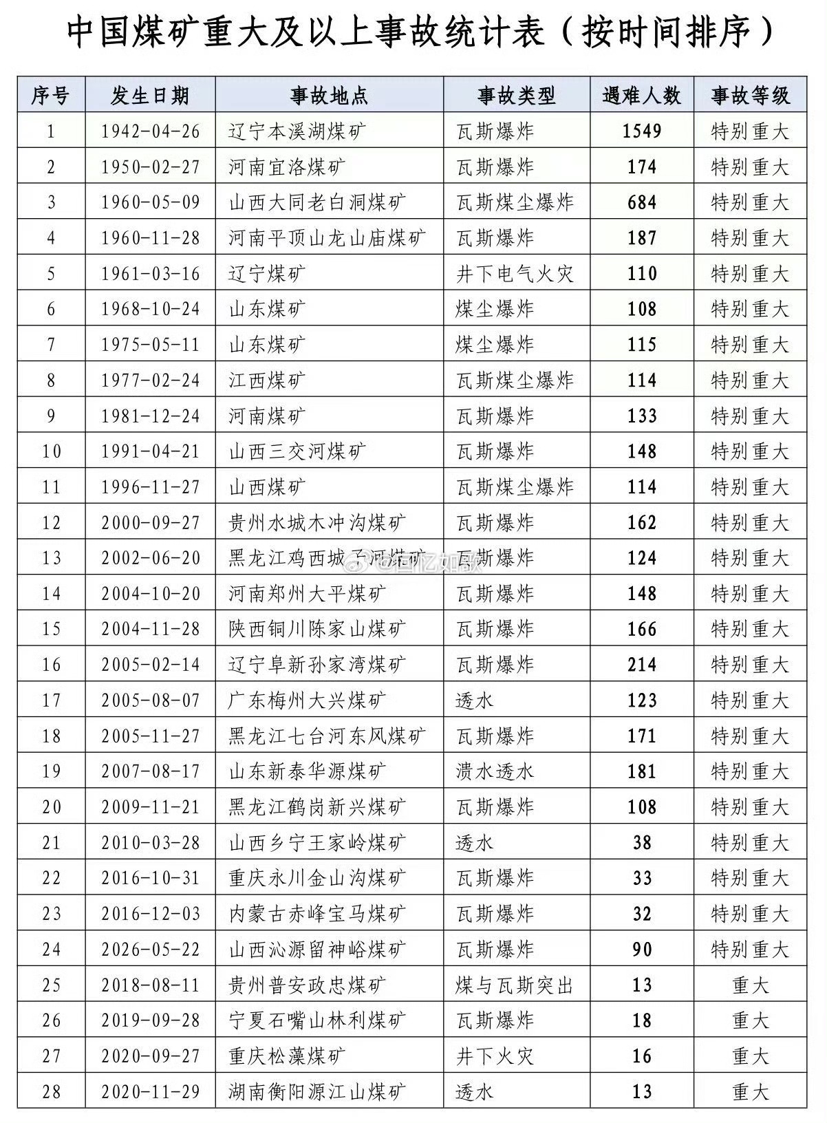 一个事故炸出好多管理问题，业务外包管理、考勤管理，这些问题好多企业都涉及，这个教