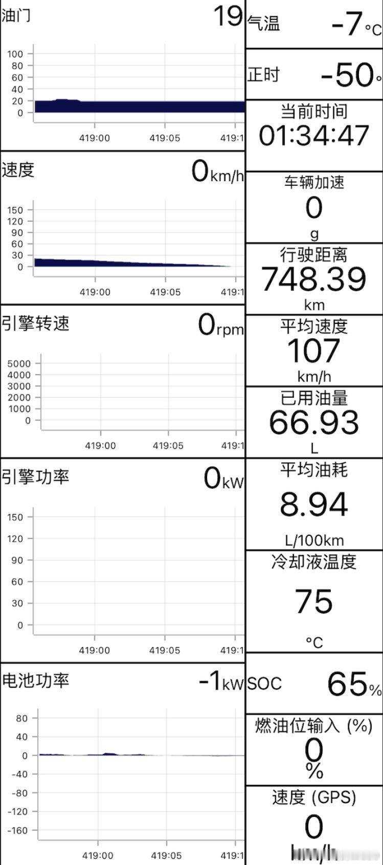 谁车上还没有个过年搭子  汽场全开  到丈母娘家了，大油箱真是个极好的搭子GL8