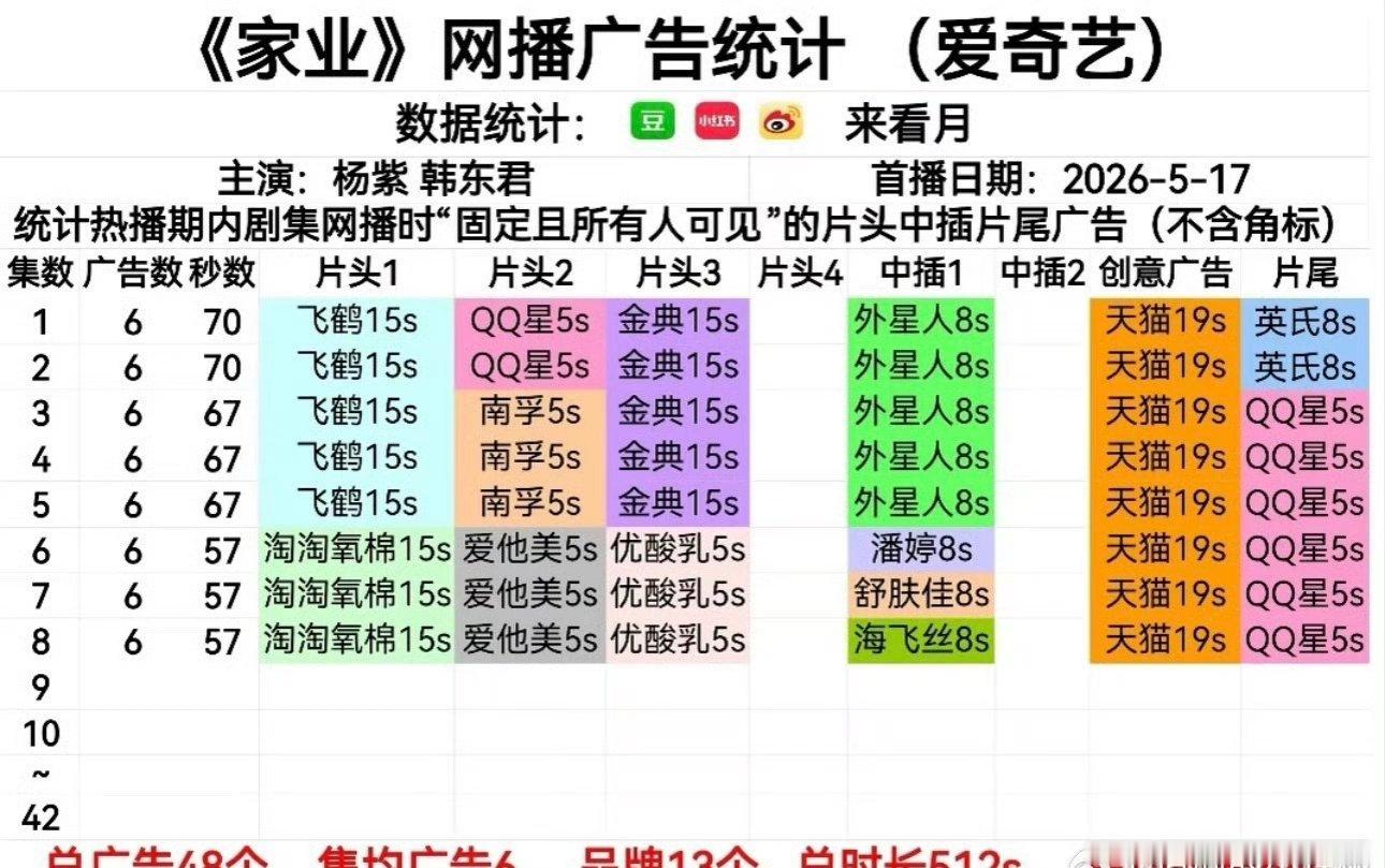 《家业》最新集依然保持六广 招商什么水平？ 