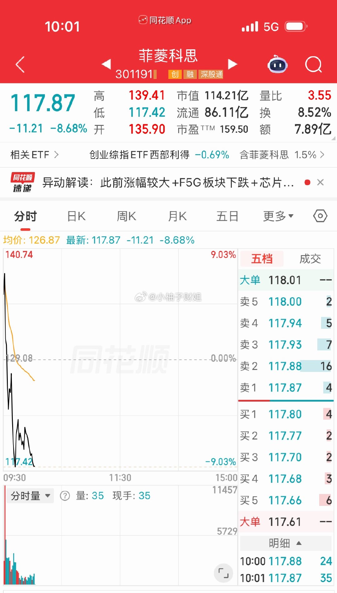 菲菱大家都保住利出来没有，这砸的有点深啊 