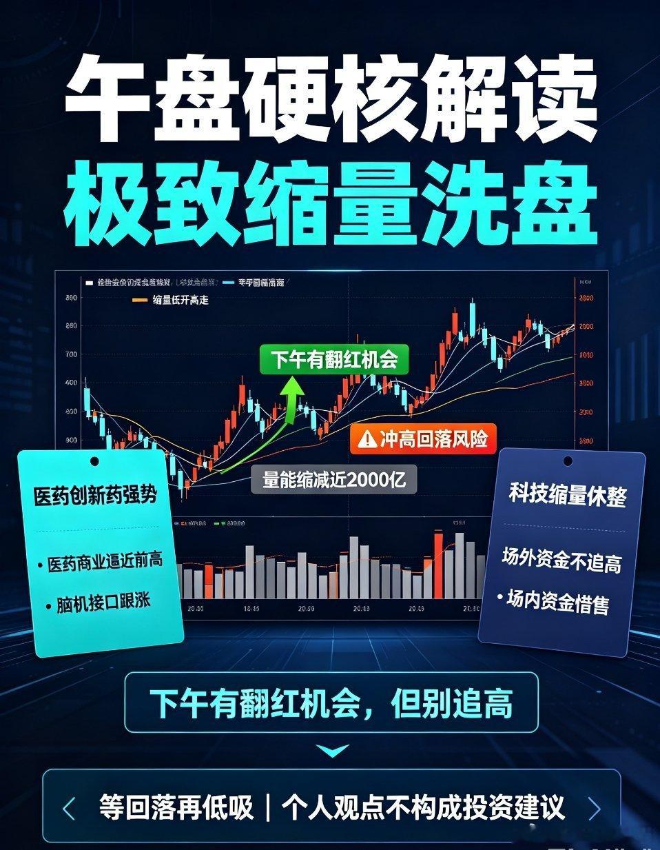 A股又来大肉签午盘硬核解读：极致缩量洗盘，下午有翻红机会！直白说下当下盘面，今天