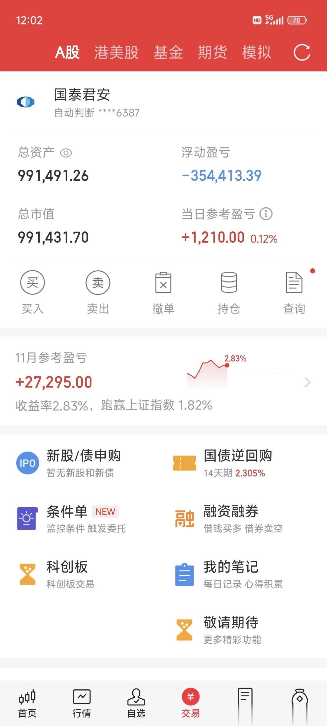 AEB不背锅！余承东回应试驾出事。弱转强！皇庭国际上演6连板。三大股指在早盘期间