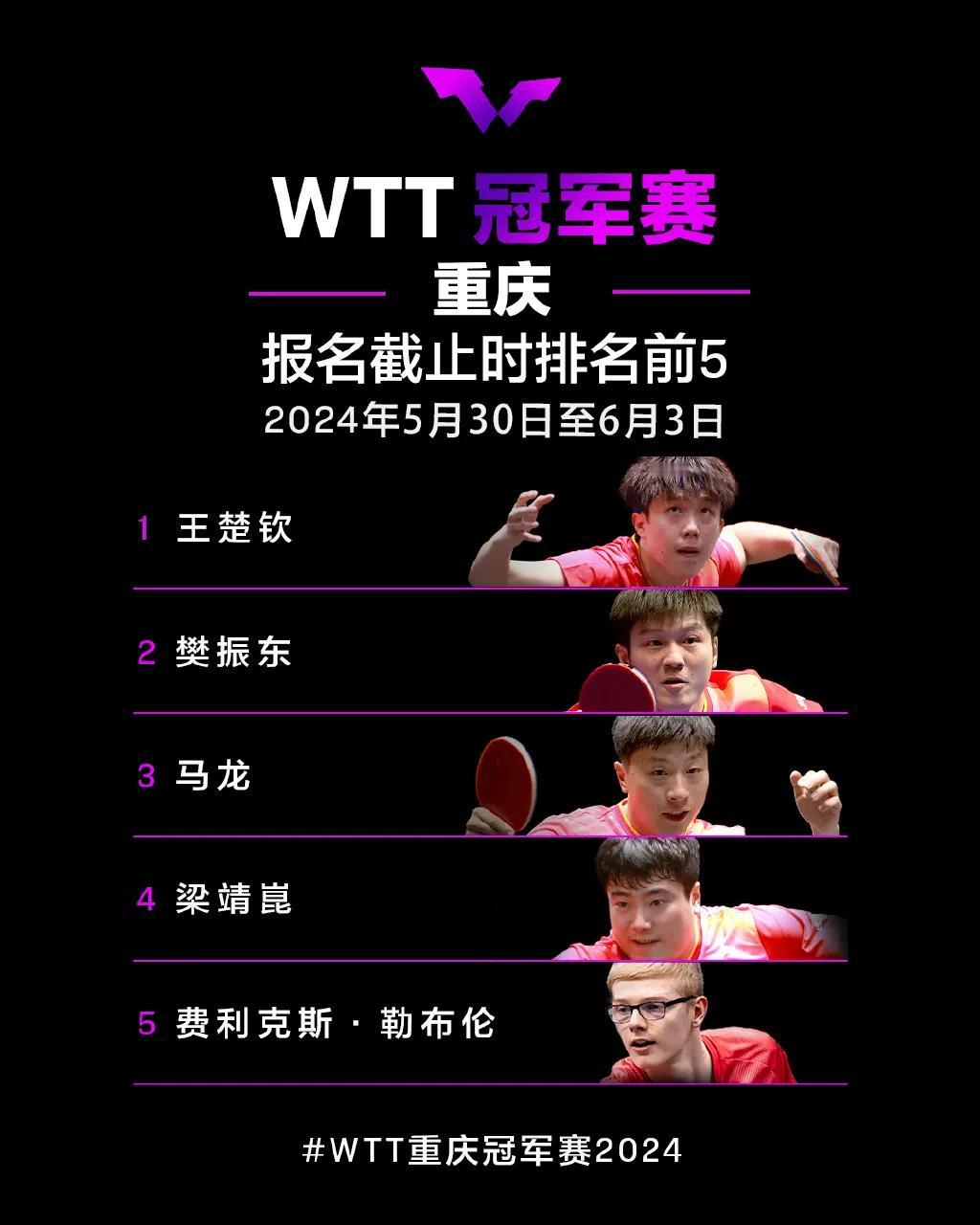 WTT重庆冠军赛，首批公布参赛选手为世界排名前五位，男单有王楚钦 樊振东 马龙 