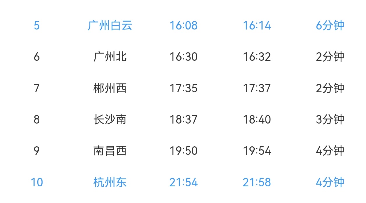 我天，广州真的去哪里都方便，我在想要不要去一天长沙的，去一天南昌，最后再到杭州！