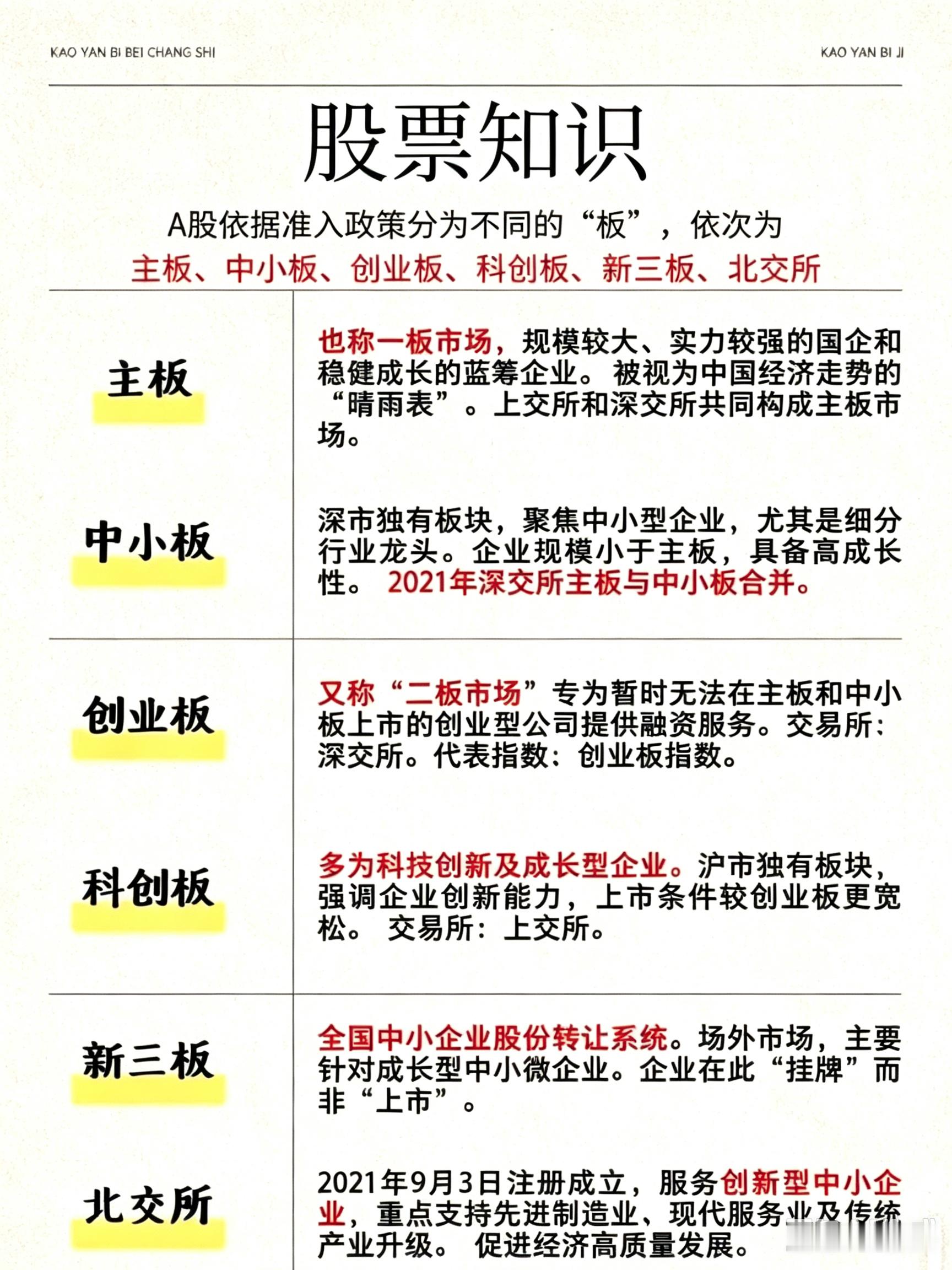 很多朋友还搞不清楚主板、中小板、创业板、科创板、新三板、北交所今天就给你讲清楚！