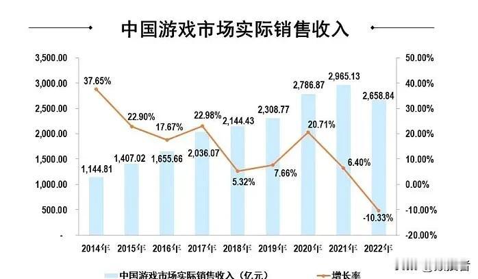 万物皆有周期，研究企业，不仅仅要研究企业实力，更要研究其市场规模，当时市场规模增