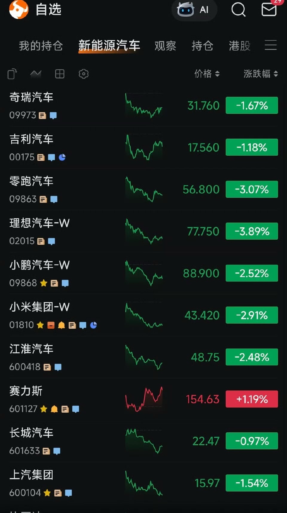天天黑小米和理想有没有想过，其实你在攻击整个新能源板块？尊重事实，应该就事论事，