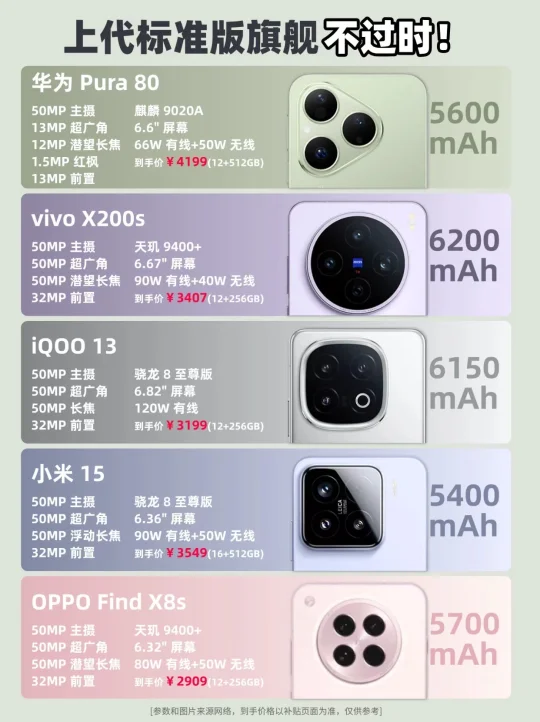 上代标准版旗舰不过时！