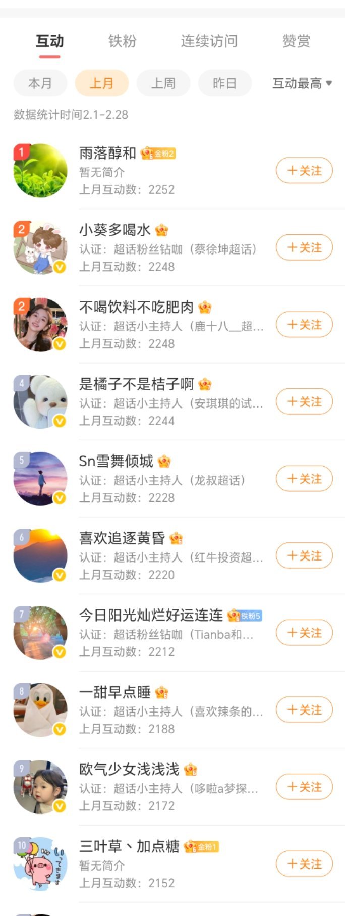 来来来，上个月互动榜前10找我领钱了！本月互动榜继续，第一100，2～5名50块