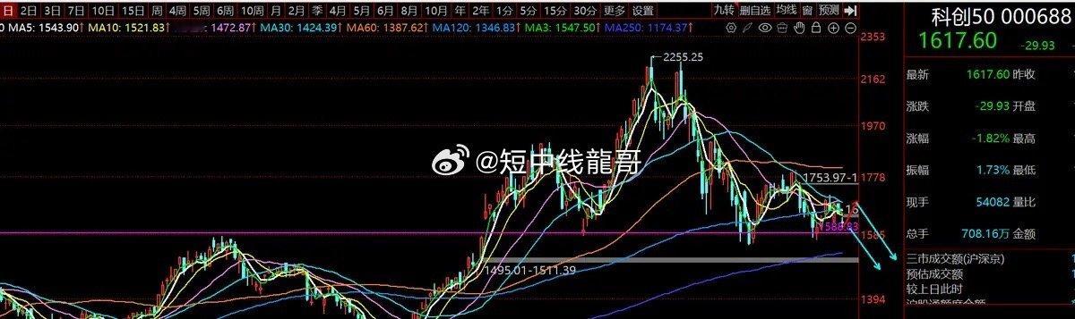 孙千不接古偶仙侠剧的原因普跌之下，分化继续今天的盘面，比指数本身更值得看。多数指